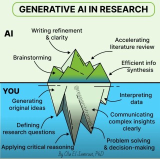 "Senang je research… AI ada…"?